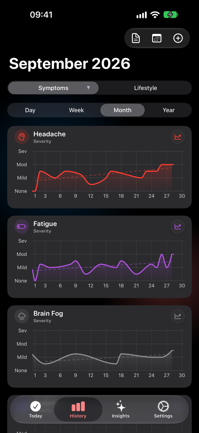 A month of symptom severity as line charts in Trace Health
