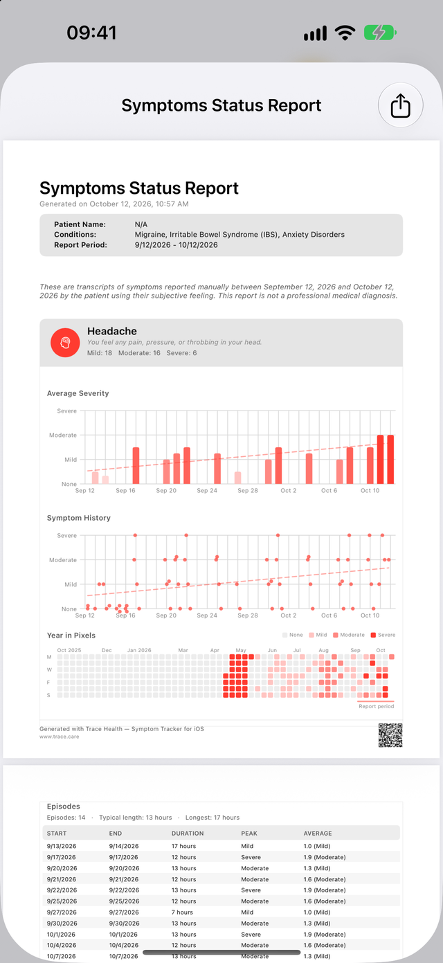 Trace Health doctor report: headache severity charts, a Year in Pixels and the episode list