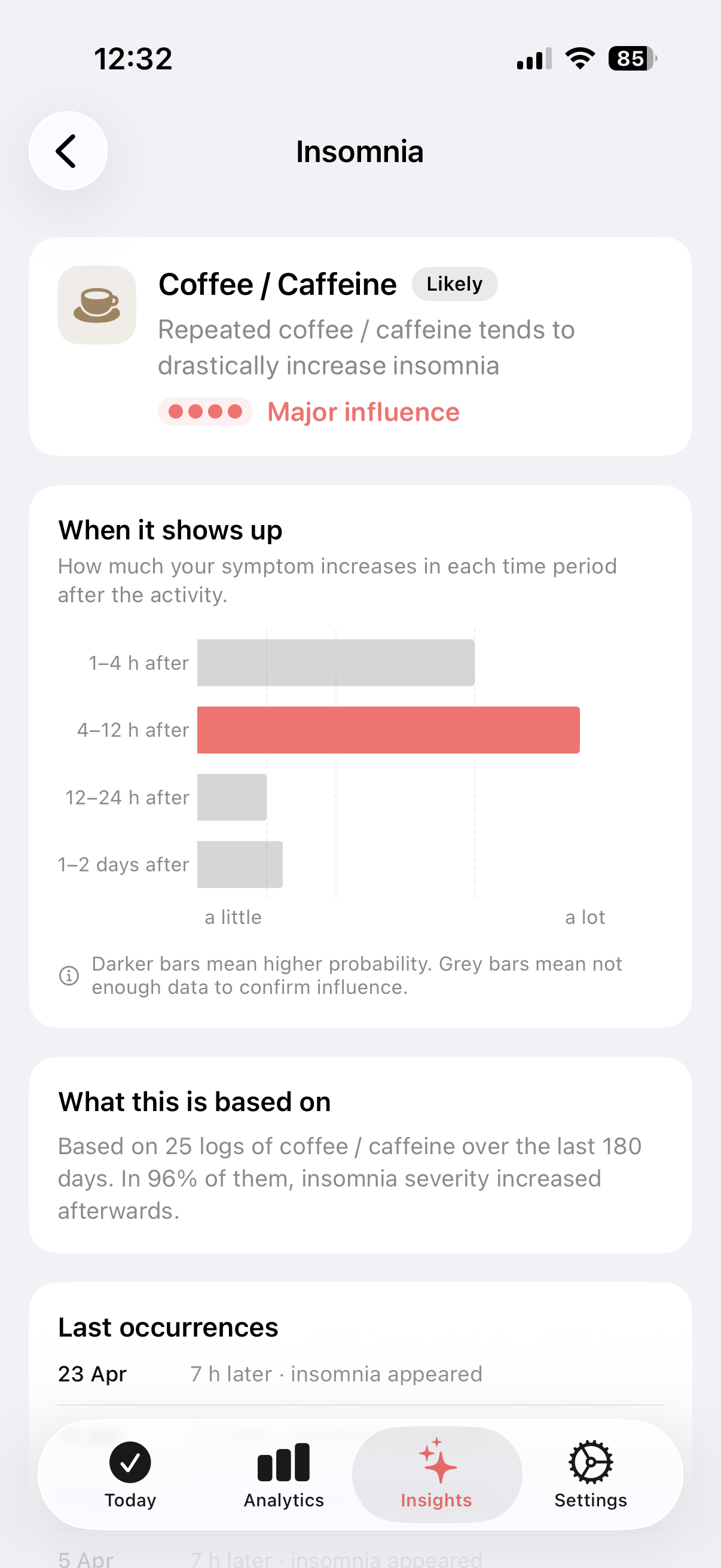 Trace Health insight showing coffee as a major influence on insomnia