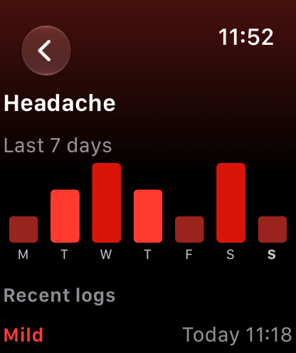 The last seven days of a symptom on Apple Watch, one bar per day by severity